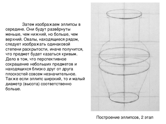 Построение овалов в рисунке