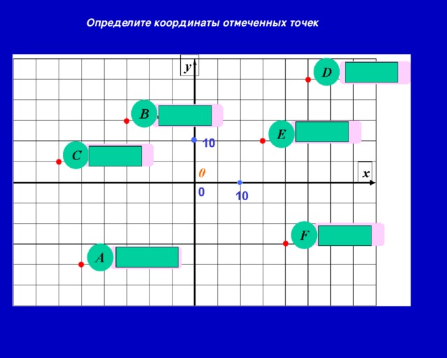 Определите координаты отмеченных на рисунке 9 точек