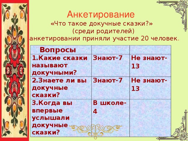 Зная что 7 2. Почему сказки называли докучные. Докучные сказки примеры какие сказки. Что называем докучной сказкой?. Бесконечные русские народные сказки докучные.