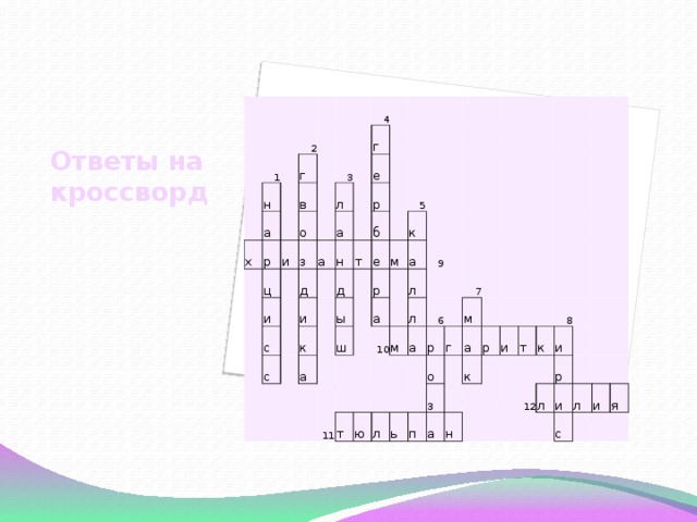 Ответы на кроссворд 1 2 н а г х р в и о 4 ц 3 л и г з с а е а д и н р с б к т д е 5 ы а к м р ш а а л 10 11 9 м л т а ю 6 7 р л ь м г о п а з р а к и н т 8 к и 12 л р и л с и я 