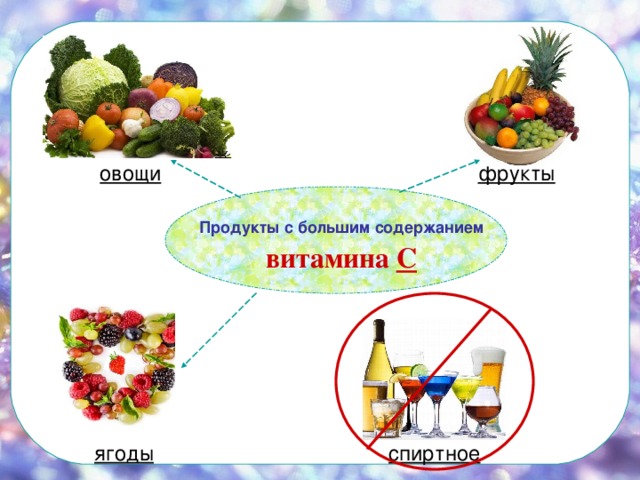 овощи  фрукты  ягоды  спиртное Продукты с большим содержанием  витамина С 