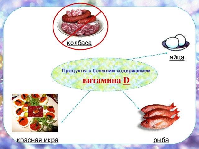  колбаса    яйца  красная икра  рыба Продукты с большим содержанием  витамина D 