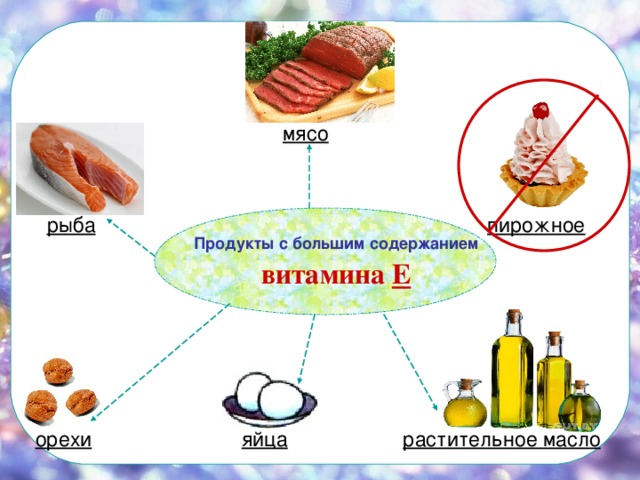  мясо   рыба  пирожное  орехи  яйца  растительное масло Продукты с большим содержанием  витамина Е 