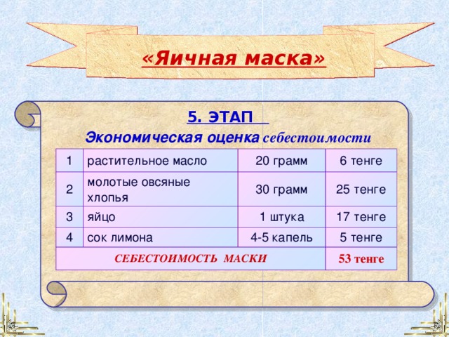 «Яичная маска» 5. ЭТАП Экономическая оценка  себестоимости маски. 1 2 растительное масло 3 20 грамм молотые овсяные хлопья 6 тенге 4 яйцо 30 грамм СЕБЕСТОИМОСТЬ МАСКИ 25 тенге 1 штука сок лимона 17 тенге 4-5 капель 5 тенге 53 тенге 