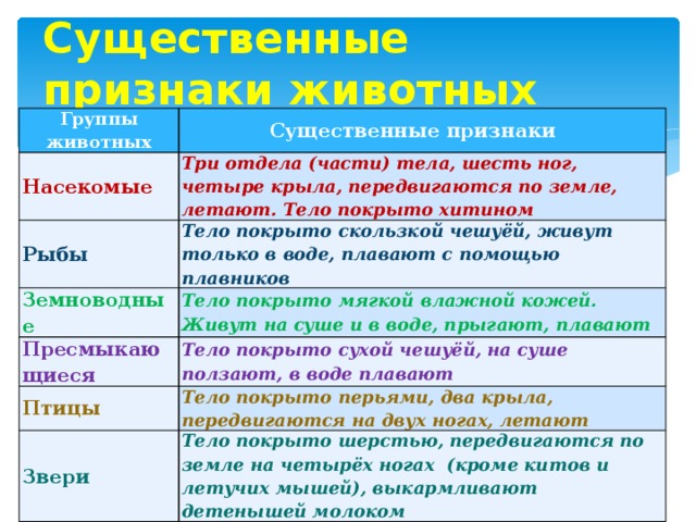 Представьте что предстоит работать над проектом мусор нашего города сформулируйте возможную проблему