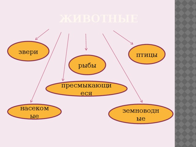 Коллективный проект путешественник 3 класс информатика