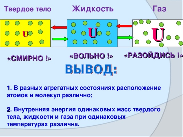 Внутренняя энергия в жидком состоянии. ГАЗ жидкость твердое тело. Энергия в разных агрегатных состояний. Жидкости и Твердые тела. Внутренняя энергия в различных агрегатных состояниях.