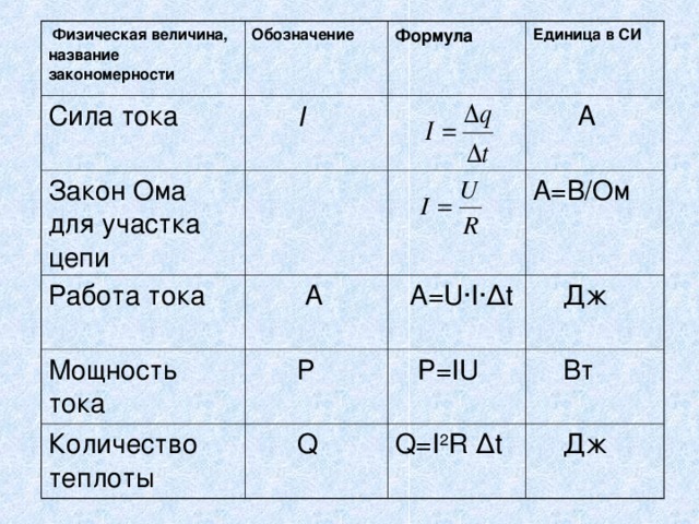 Презентация работа и мощность постоянного тока 10 класс физика