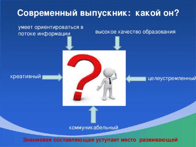 Информация выше. Современный выпускник. Современный выпускник какой он. Качества современного выпускника. Высокое качество образования.