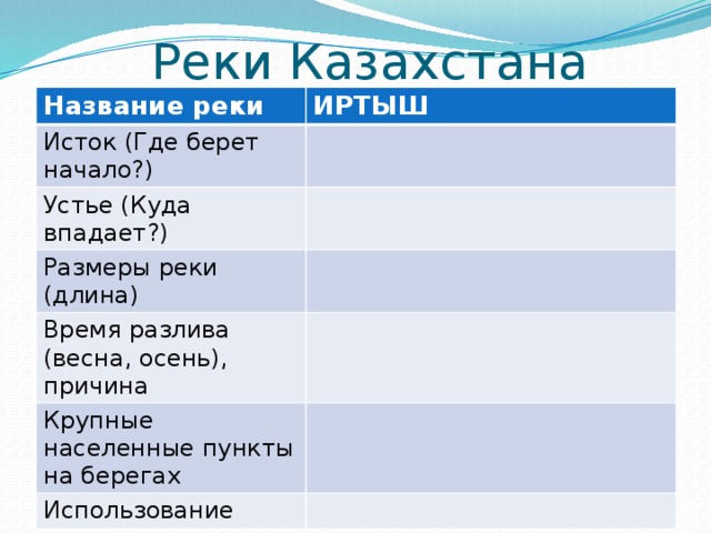 План описания реки иртыш