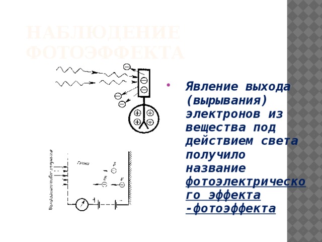 Фотоэффектом называется вырывание