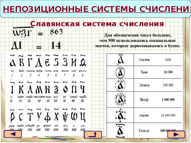 Картинки славянская система счисления