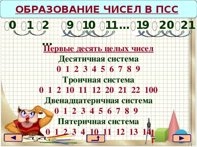 ОБРАЗОВАНИЕ ЧИСЕЛ В ПСС 9 2 1 1 2… 1 1 2 0 1 … 9 0 1  0 Первые десять целых чисел Десятичная система 0 1 2 3 4 5 6 7 8 9 Троичная система 0 1 2 10 11 12 20 21 22 100 Двенадцатеричная система 0 1 2 3 4 5 6 7 8 9 Пятеричная система 0 1 2 3 4 10 11 12 13 14  Правило счета : для образования целого числа, следующего за любым данным целым числом, нужно продвинуть самую правую цифру числа; если какая-либо цифра после продвижения стала нулем, то нужно продвинуть цифру, стоящую слева от неё. Правило рассматривается на примере десятичной системы счисления.  