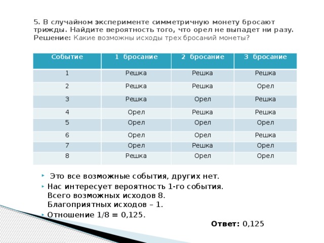 Симметричную монету бросают четырежды найдите. В случайном эксперименте симметричную монету бросают трижды. В случайном эксперименте симметричную монету бросают четырежды. Исходы бросания 4 монет. Монету бросают 5 раз все исходы.