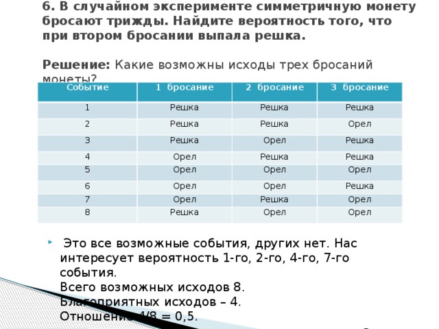 Случайном эксперименте симметричную монету бросают трижды