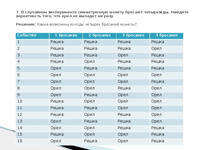 В случайном эксперименте монету бросают четырежды. Таблица орла и Решки. Таблица Орел Решка вероятность. Таблица вероятности с монетами. Бросание монеты таблица.