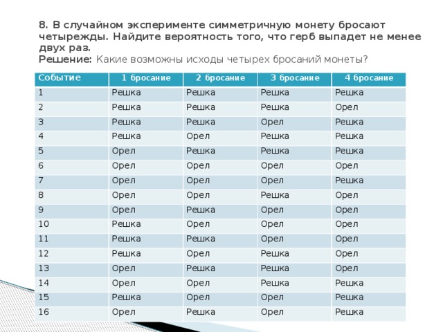 В случайном эксперименте симметричную монету четырежды. Таблица орла и Решки. Таблица Орел Решка вероятность. Вероятность выпадения орла или Решки. Бросание монеты таблица.