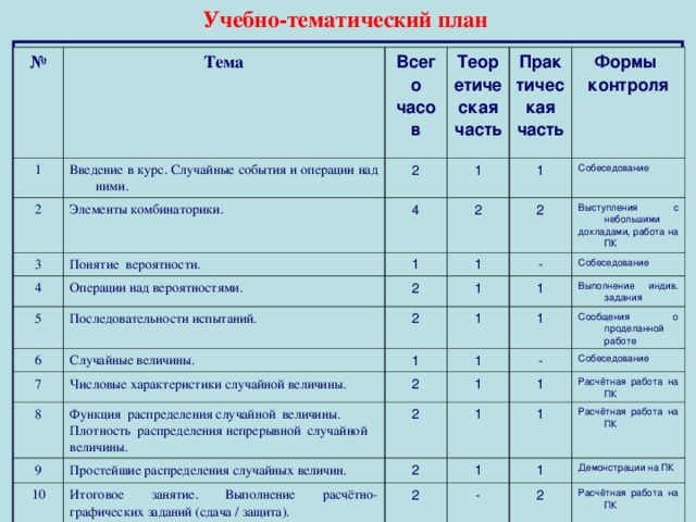 Анализ учебно тематического плана