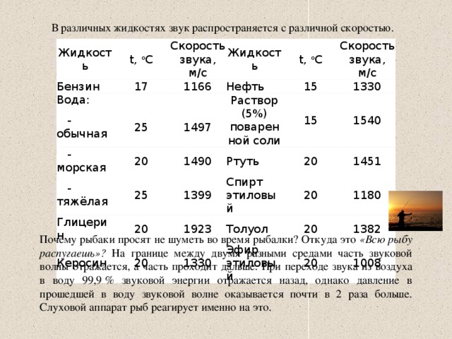 Скорость распространения звука в воде. Распространение звука скорость звука. Распространение звуковых волн в различных средах. Скорость распространения звука в различных средах.