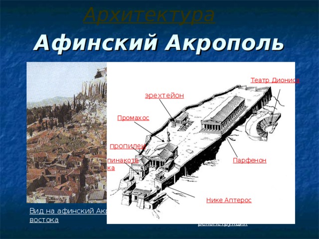 Афинский акрополь план и 3d реконструкция