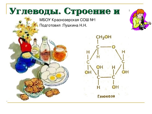 Углеводы. Строение и функции   МБОУ Краснозерская СОШ №1 Подготовил :Пушкина Н.Н. 