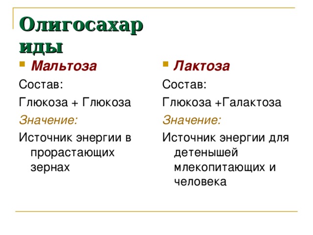 Олигосахариды Мальтоза Лактоза Состав: Глюкоза + Глюкоза Значение:  Источник энергии в прорастающих зернах Состав: Глюкоза +Галактоза Значение: Источник энергии для детенышей млекопитающих и человека 