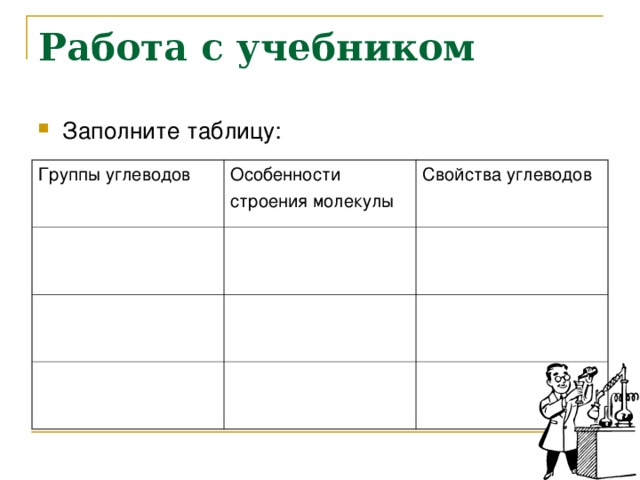 Работа с учебником Заполните таблицу:  Группы углеводов Особенности строения молекулы Свойства углеводов 