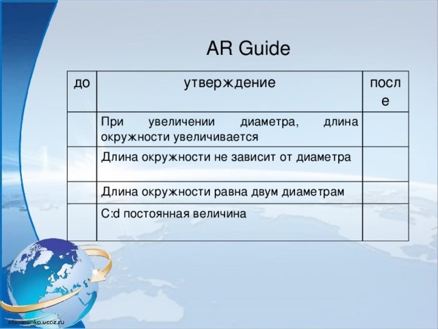 AR Guide до утверждение после При увеличении диаметра, длина окружности увеличивается Длина окружности не зависит от диаметра Длина окружности равна двум диаметрам С:d постоянная величина 