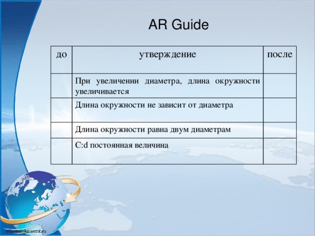 AR Guide до утверждение после При увеличении диаметра, длина окружности увеличивается Длина окружности не зависит от диаметра Длина окружности равна двум диаметрам С:d постоянная величина 