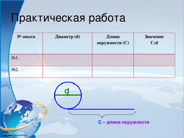 Практическая работа № опыта Диаметр (d) № 1.  Длина окружности (С) № 2.  Значение  С:d С – длина окружности 