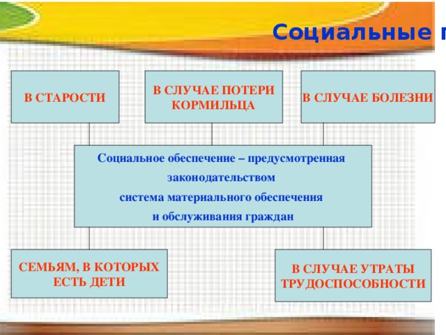 План конспект социальные права