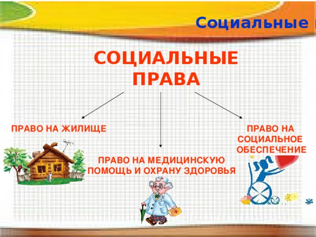 Социальные права презентация 9 класс презентация