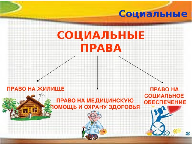 Право на жилище относится. Социальное право рисунок. Социальные права рисунок. Право на социальное обеспечение право на жилище на охрану здоровья. Социальные права человека рисунок.