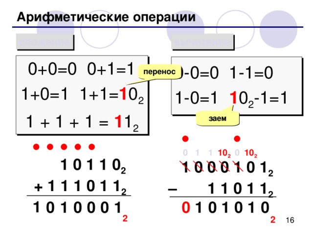 Арифметические операции вычитание сложение 0+0=0 0+1=1 1+0=1 1+1= 1 0 2 1 + 1 + 1 = 1 1 2 0-0=0 1-1=0 1-0=1 1 0 2 -1=1 перенос заем        0 1  1 10 2 0 10 2  1 0 1 1 0 2 + 1 1 1 0 1 1 2  1 0 0 0 1 0 1 2 – 1 1 0 1 1 2 1 1 1 0 0 1 0 0 0 1 0 0 0 1 2 2 