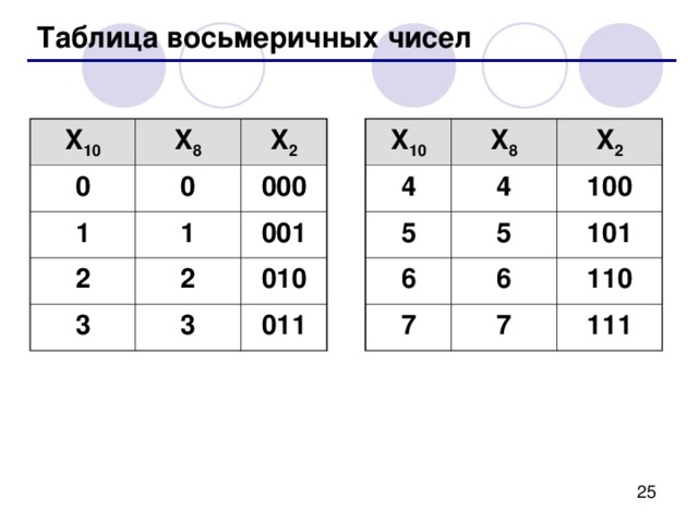 Примеры: 134  = 75  = 134 8 = 75 8 = 
