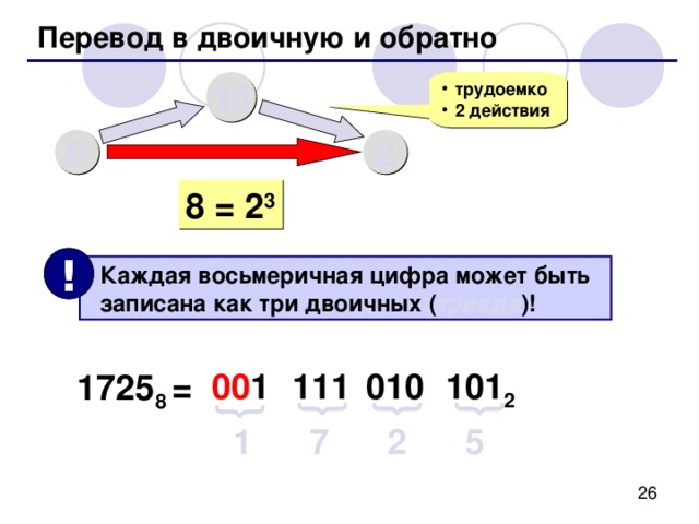 Таблица восьмеричных чисел X 10 X 8 0 1 X 2 0 1 2 000 3 2 001 X 10 X 8 3 4 010 5 011 X 2 4 5 100 6 6 101 7 7 110 111 