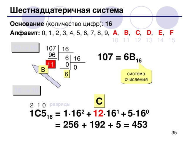 Системы счисления Тема 4. Шестнадцатеричная системы счисления 