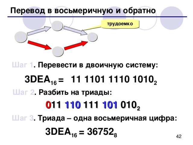 Примеры: 1010101101010110 2 = 111100110111110101 2 = 110110110101111110 2 = 