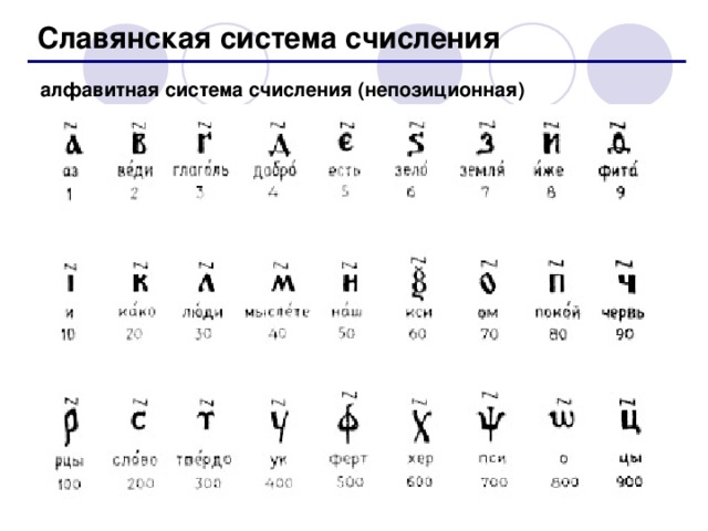 Славянская система счисления алфавитная система счисления (непозиционная) 