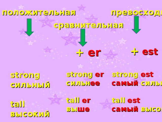 Useful сравнительная и превосходная. Er est. Er est. окончание er в английском. окончание est в английском языке.