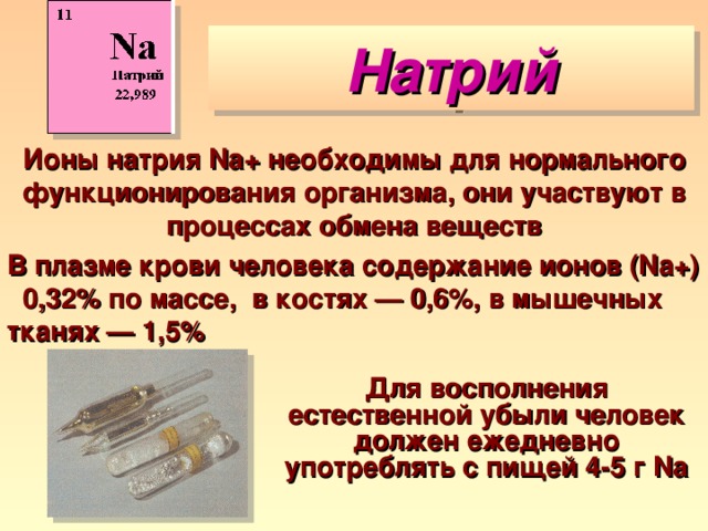 Количество натрия