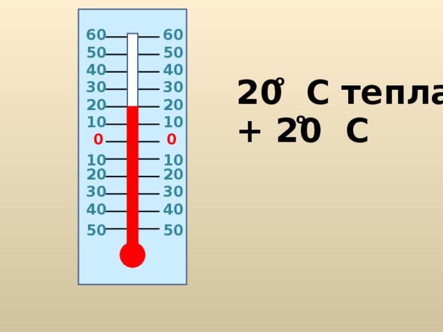 6 0 6 0 50 50 40 40 20 C тепла о 30 30 20 20 о + 20 C 10 10 0 0 10 10 20 20 30 30 40 40 50 50 