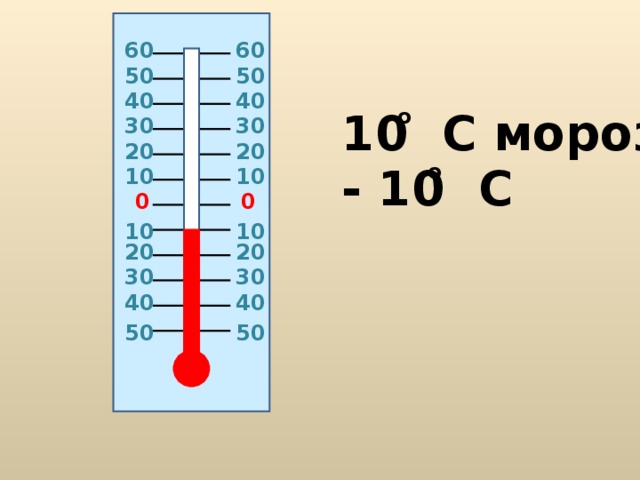 6 0 6 0 50 50 40 40 10 C мороза о 30 30 20 20 о - 10 C 10 10 0 0 10 10 20 20 30 30 40 40 50 50 