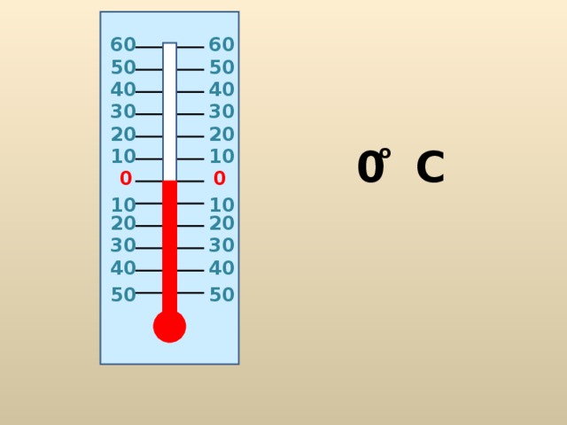 6 0 6 0 50 50 40 40 30 30 20 20 о 0 C 10 10 0 0 10 10 20 20 30 30 40 40 50 50 