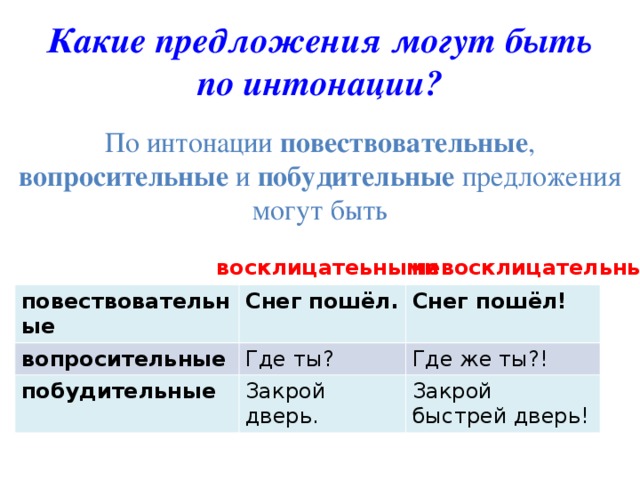 Презентация повествовательное предложение