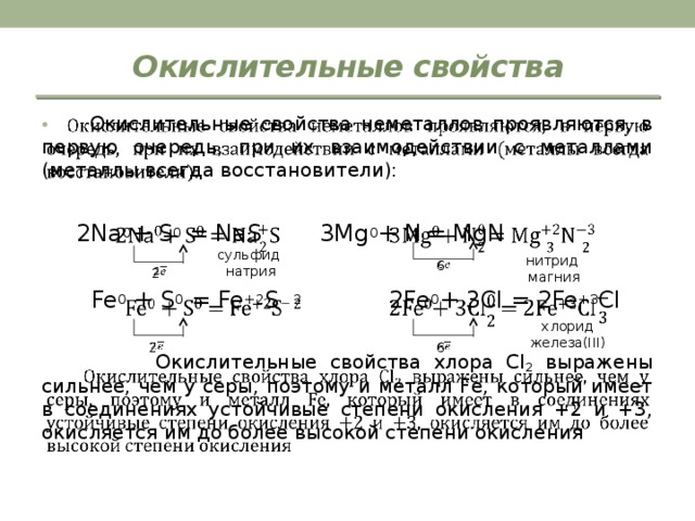 Окислительные свойства оксида железа 3 отражает схема взаимодействия fe2o3 so3