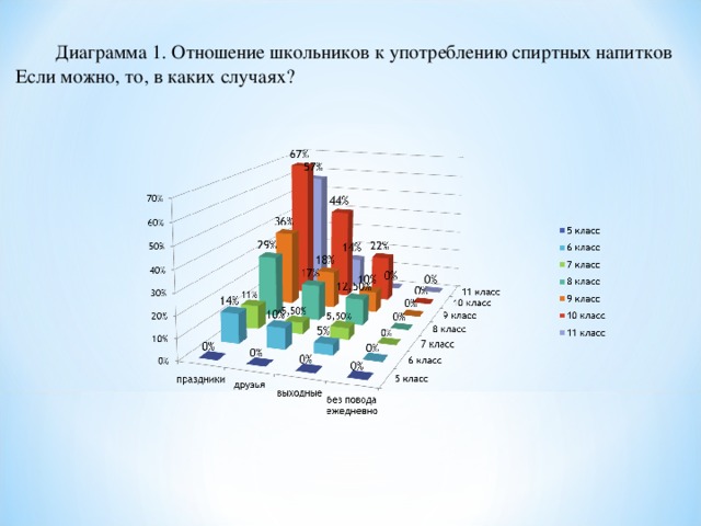 График использования