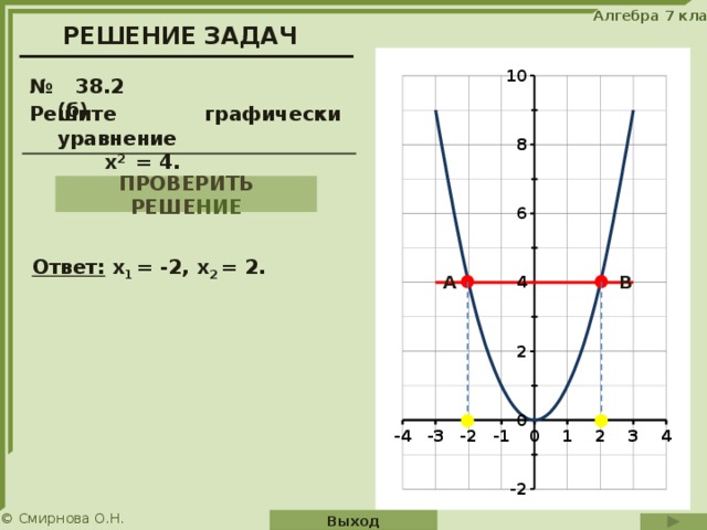 2х 2 0 график