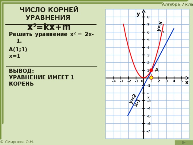 Графическое решение уравнений 7 класс самостоятельная работа. Графическое решение уравнений. Графическое решение уравнений 7 класс.