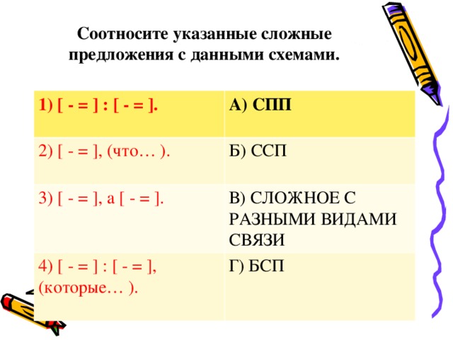 Сложное предложение с разными видами связи презентация 11 класс